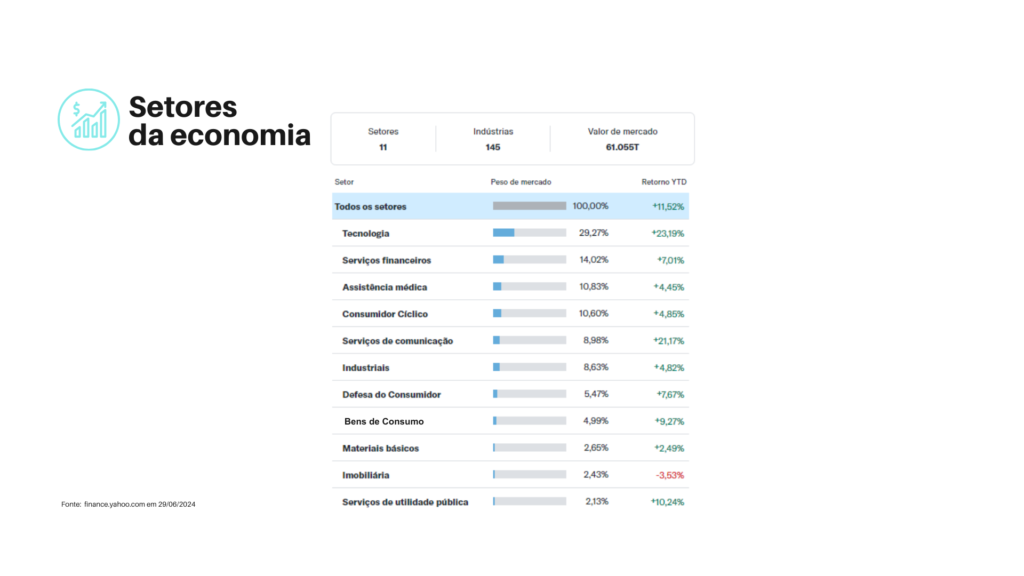 Diversificar entre setores é crucial para assegurar que sua carteira seja resiliente em diferentes cenários econômicos.