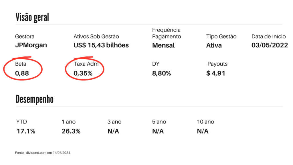 ETFs de Dividendos Mensais - JEPQ