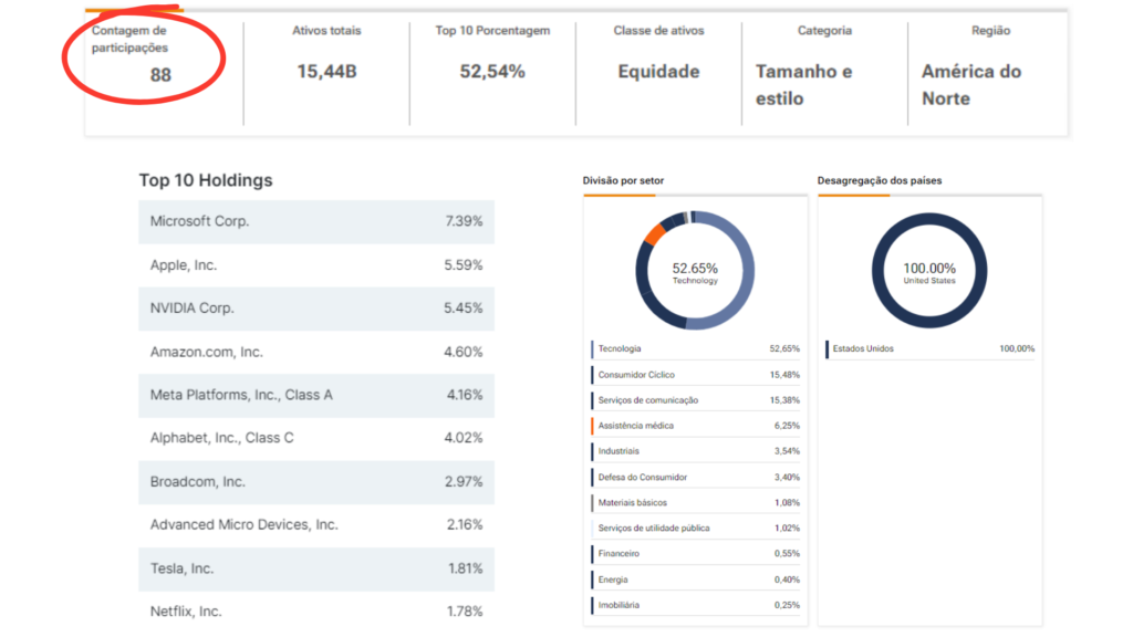 ETFs de Dividendos Mensais - JEPQ Portifólio