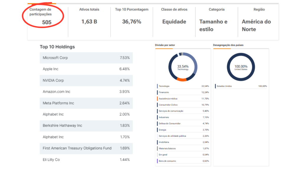 ETFs de Dividendos Mensais - SPYI Portifólio