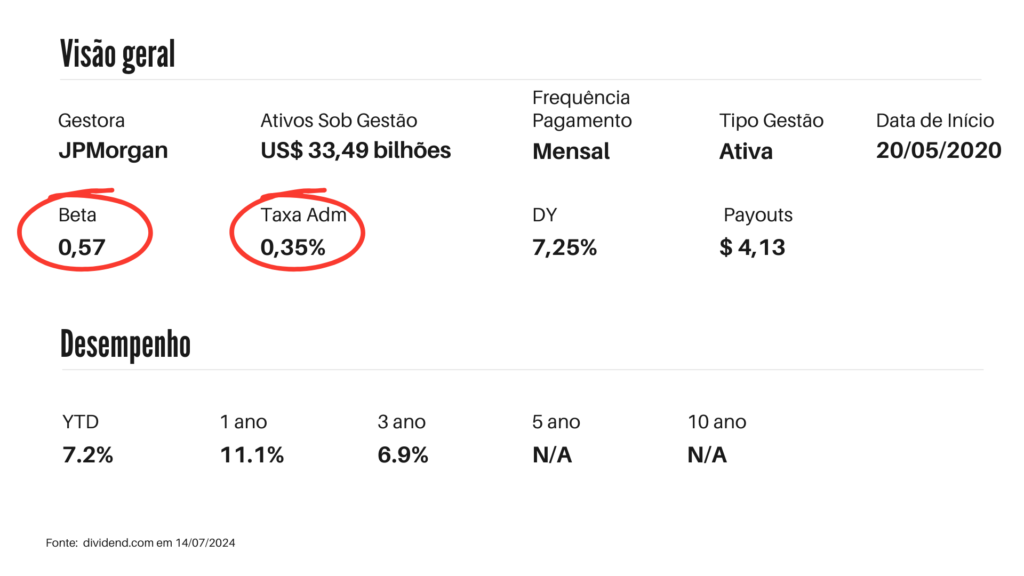 Top 4 ETFs de Dividendos Mensais - JEPI