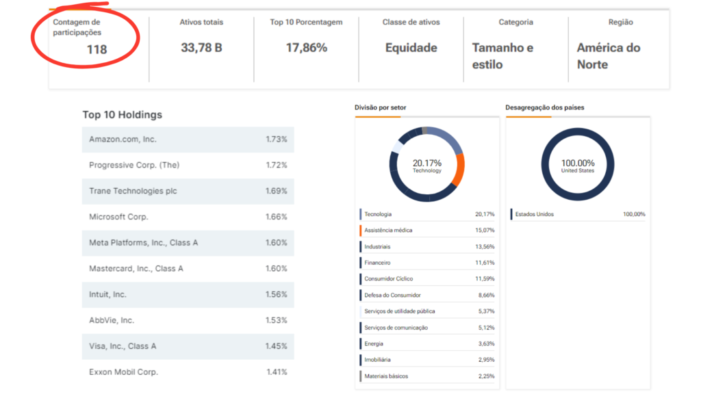 Top 4 ETFs de Dividendos Mensais - JEPI Portifólio