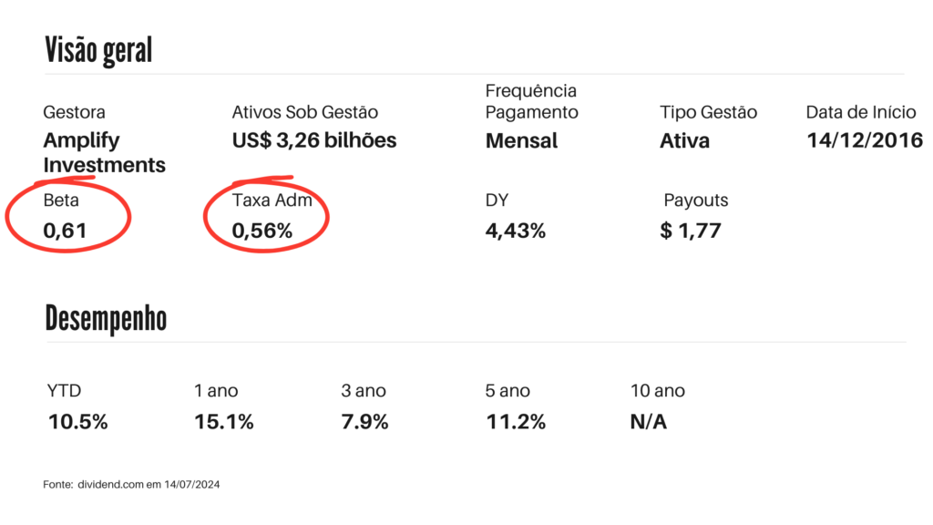 4 ETFs de Dividendos Mensais - DIVO