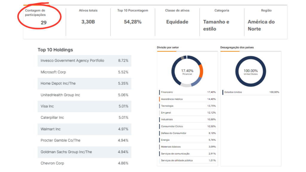 Top 4 ETFs de Dividendos Mensais - DIVO Portifólio