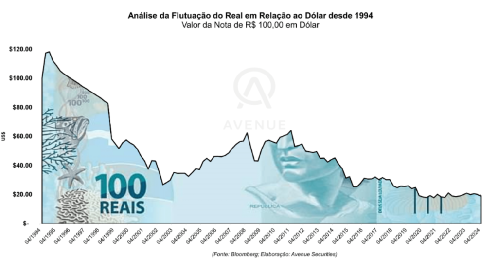 Como investir em dólar no Brasil e onde Investir _ desvalização do real brasileiro