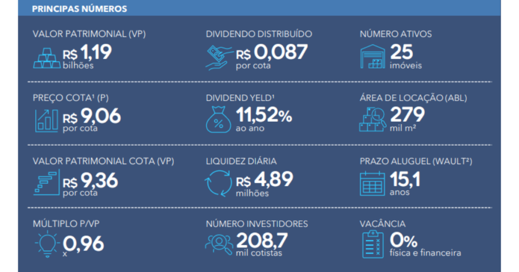 GARE11 O melhor fundo imobiliário do ano 5 Fatores Cruciais para Decidir imagem 02