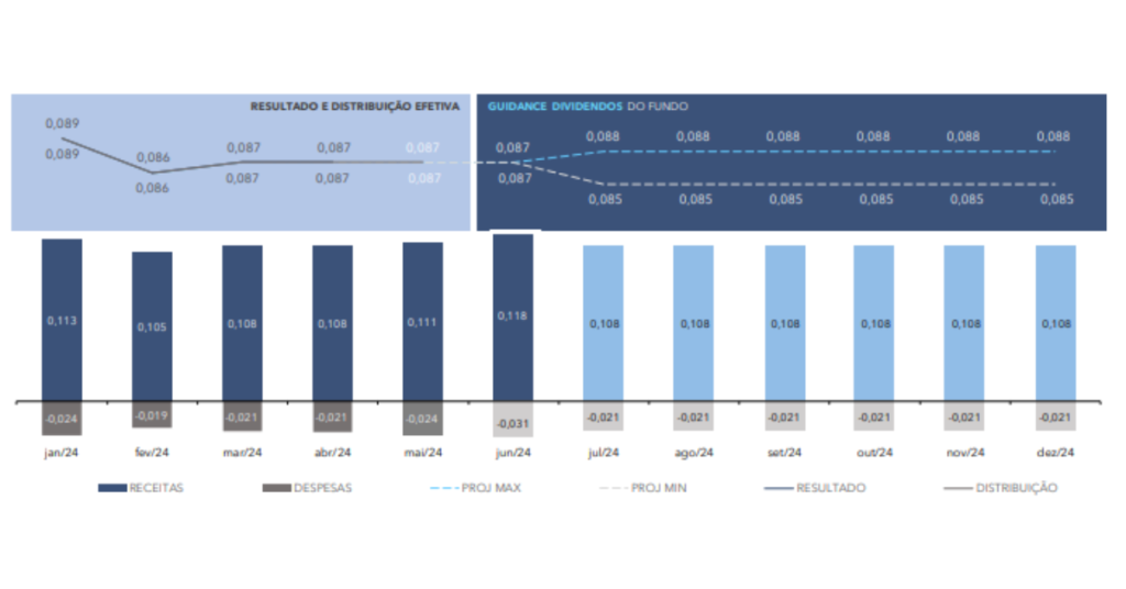 GARE11 O melhor fundo imobiliário do ano 5 Fatores Cruciais para Decidir imagem 03