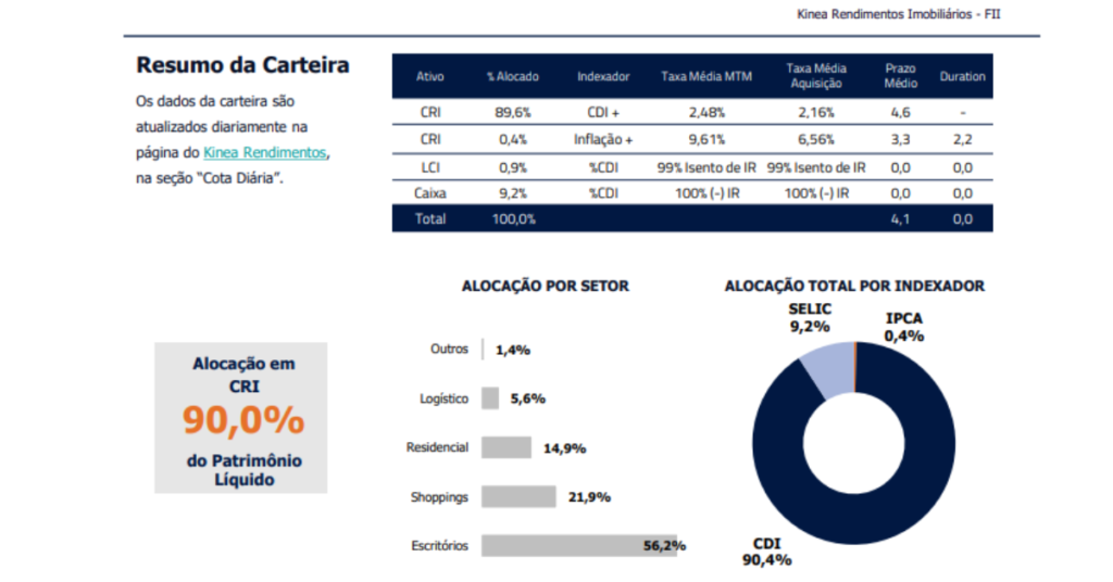 Melhores Fundos Imobiliários em 2024 Quais Valem a Pena - KNCR11