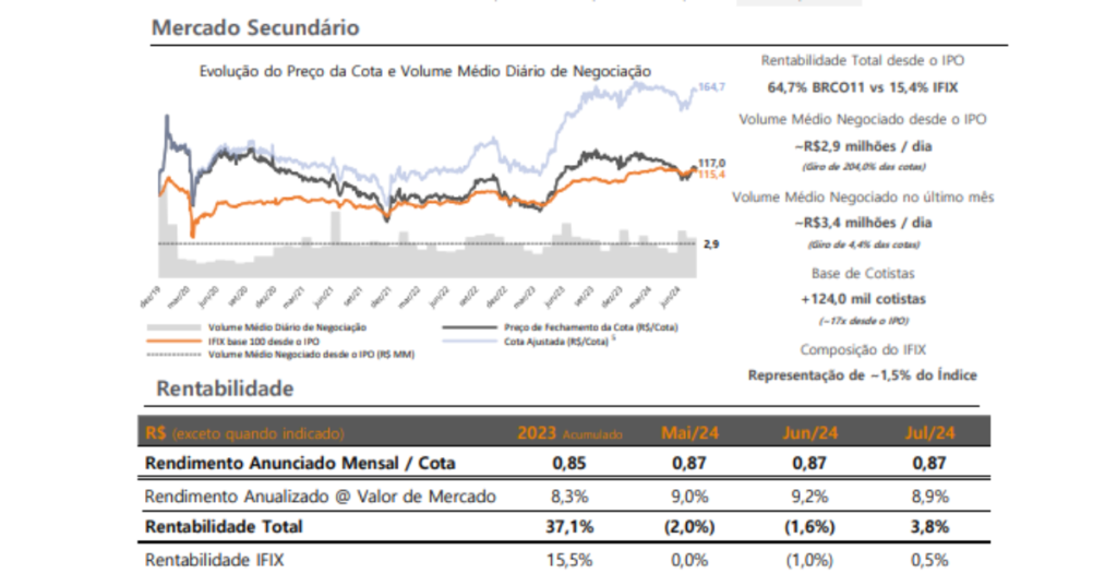 Melhores Fundos Imobiliários em 2024 Quais Valem a Pena - LVBI11