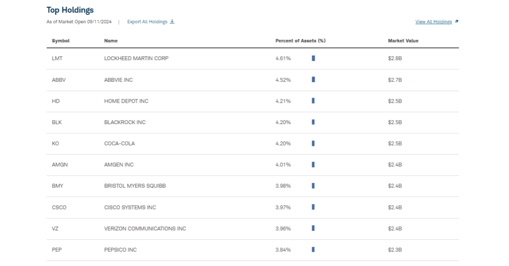 ETF SCHD, ou Schwab U.S. Dividend Equity ETF,