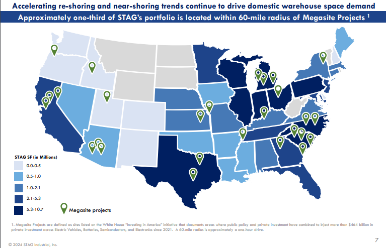 STAG Industrial: 10 Motivos Para Investir Neste REIT de Dividendos Mensais em 2025